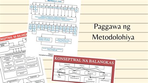 metodolohiya halimbawa|Research Writing Para sa Baguhan: Paggawa ng .